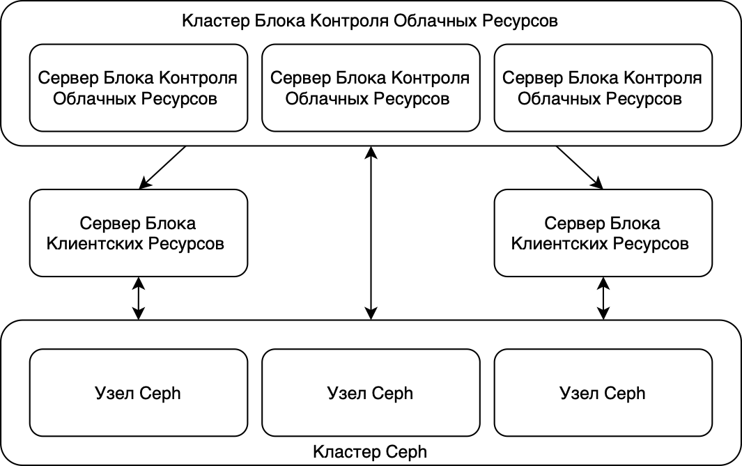 ../../_images/ceph_konv_var.png