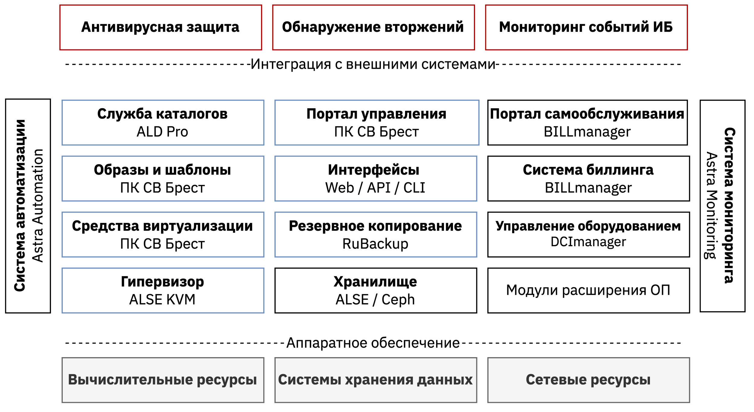 ../../_images/components.png