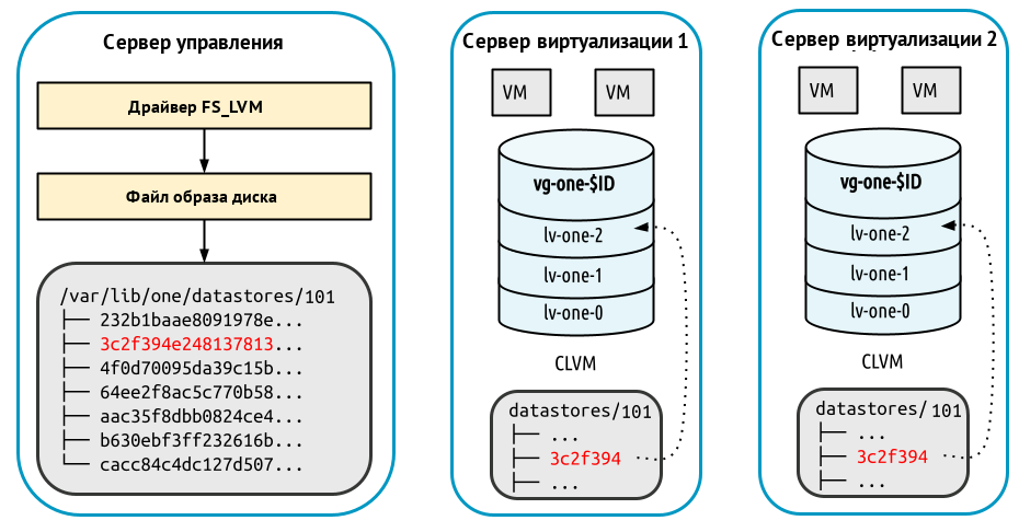 ../../../../_images/LV-node.png