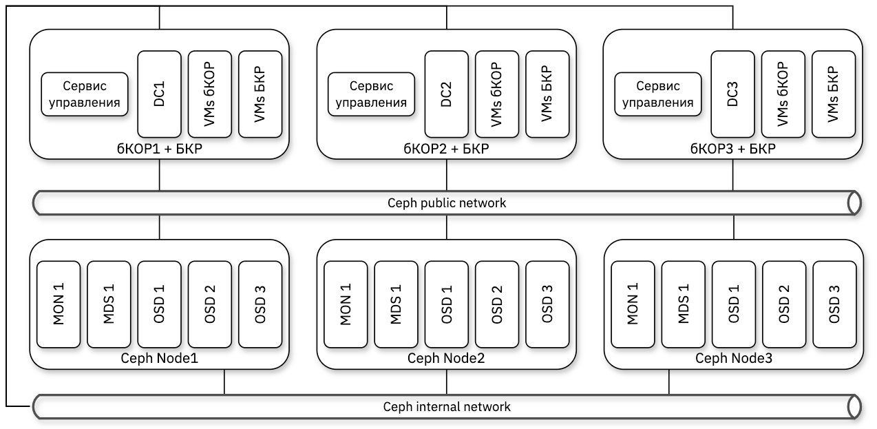 ../../_images/ex_ceph_add_network.png