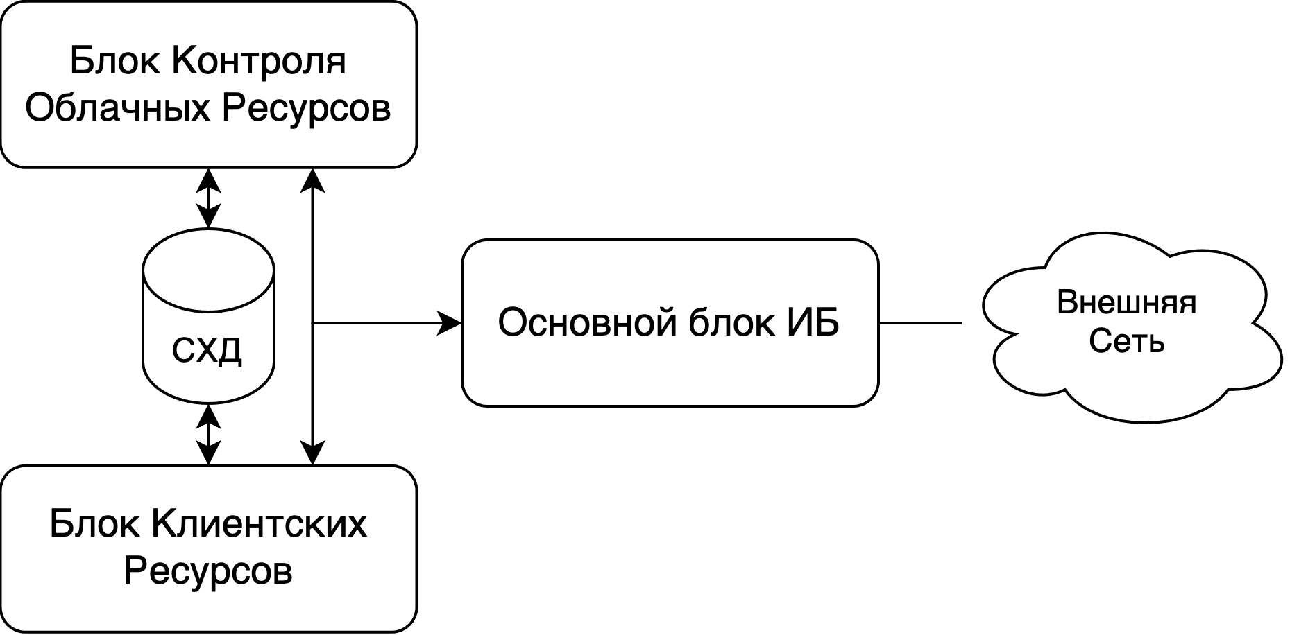 ../../_images/general_scheme.png