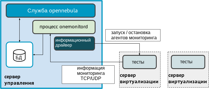 ../../../../_images/monitoring_sys.png