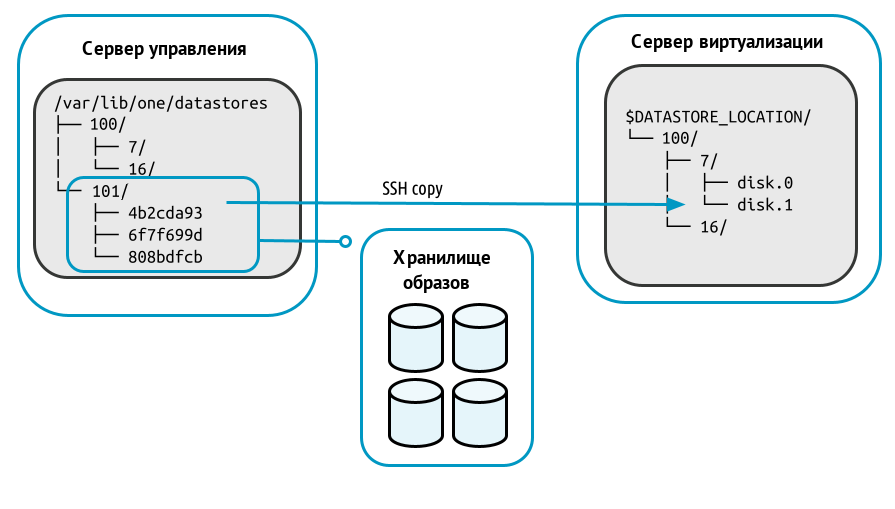 ../../../../_images/node_ssh_copy.png