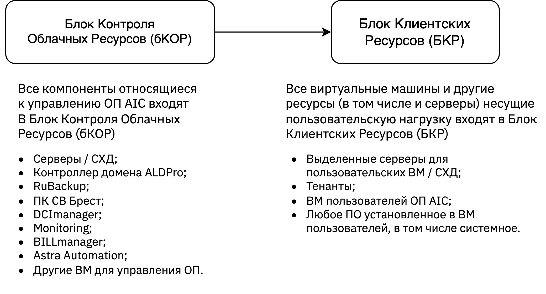 ../_images/serv_connect.png