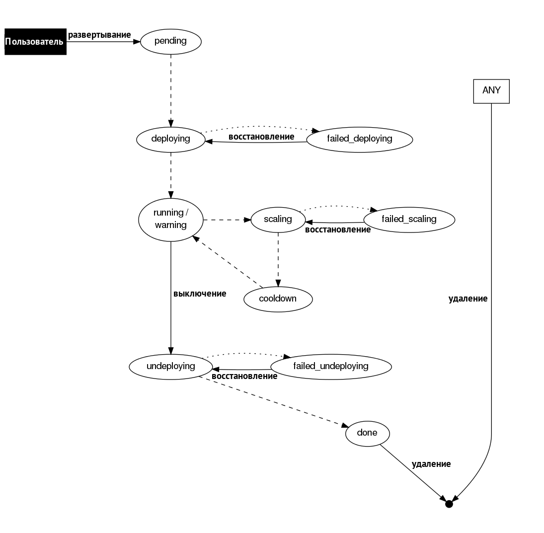 ../../../../_images/service-flow_lcm.png