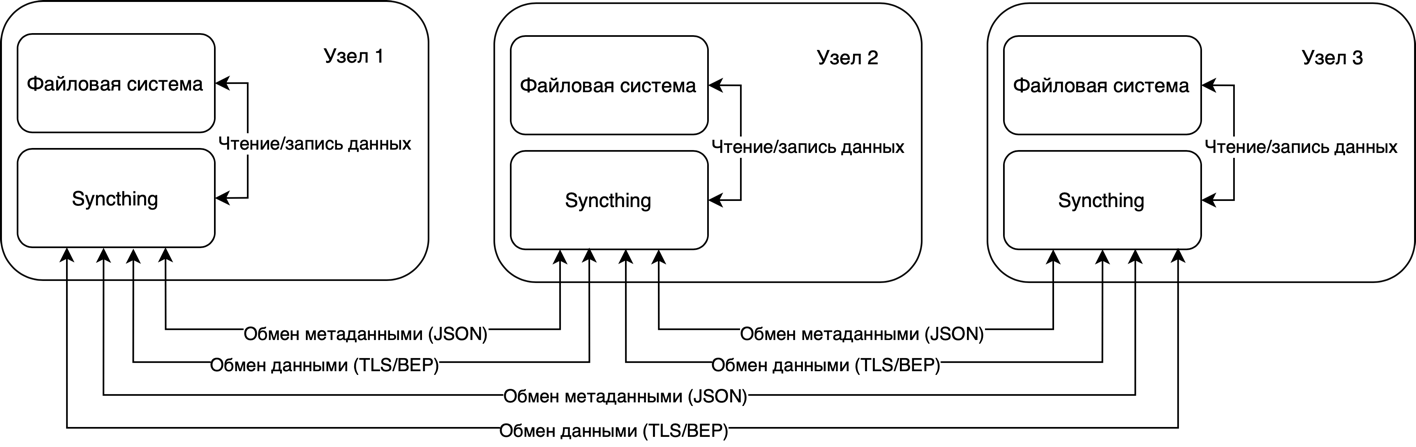 ../../_images/syncthing.png