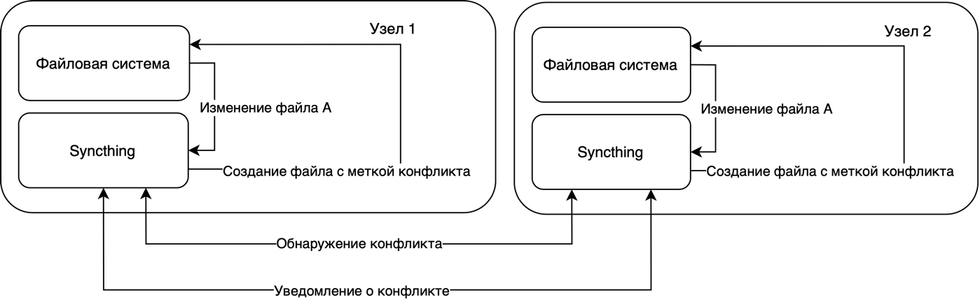 ../../_images/syncthing_2.png