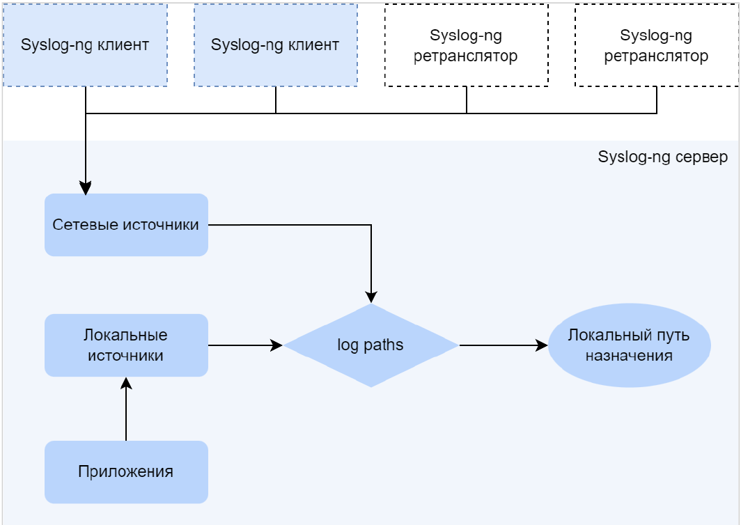 ../../../_images/syslog.png
