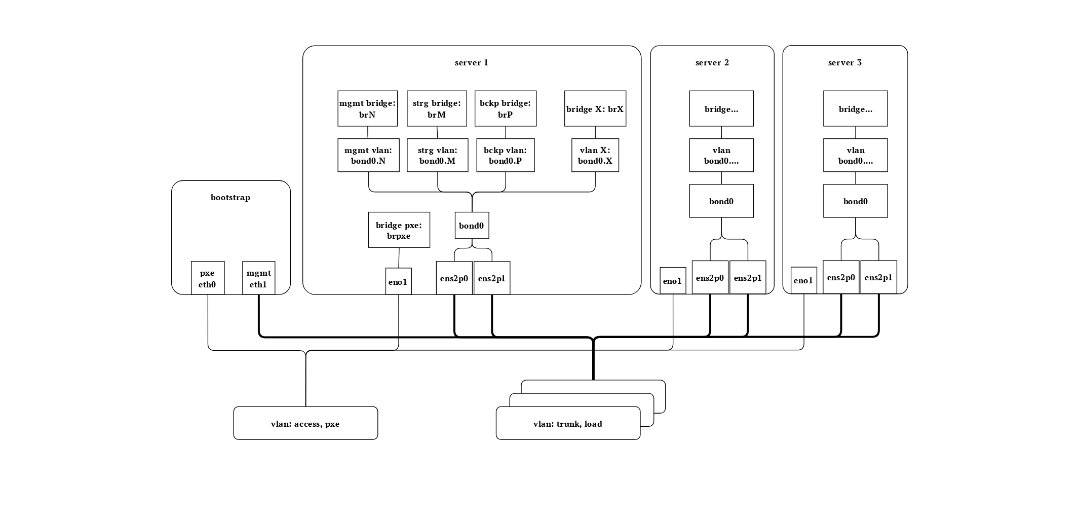 ../../_images/002_dop_recommended_network_scheme.png