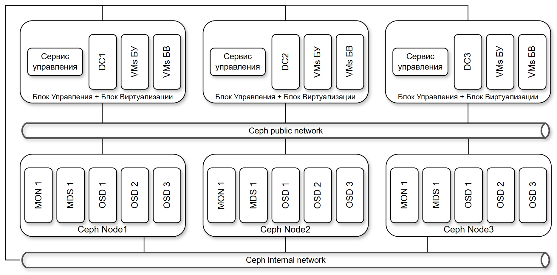 ../../_images/ex_ceph_add_network.png
