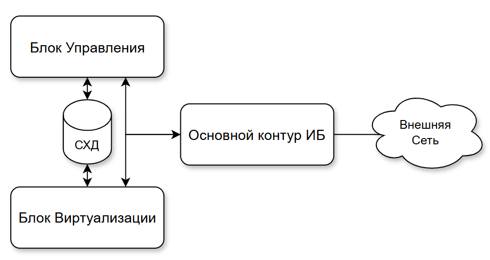 ../../_images/general_scheme.png