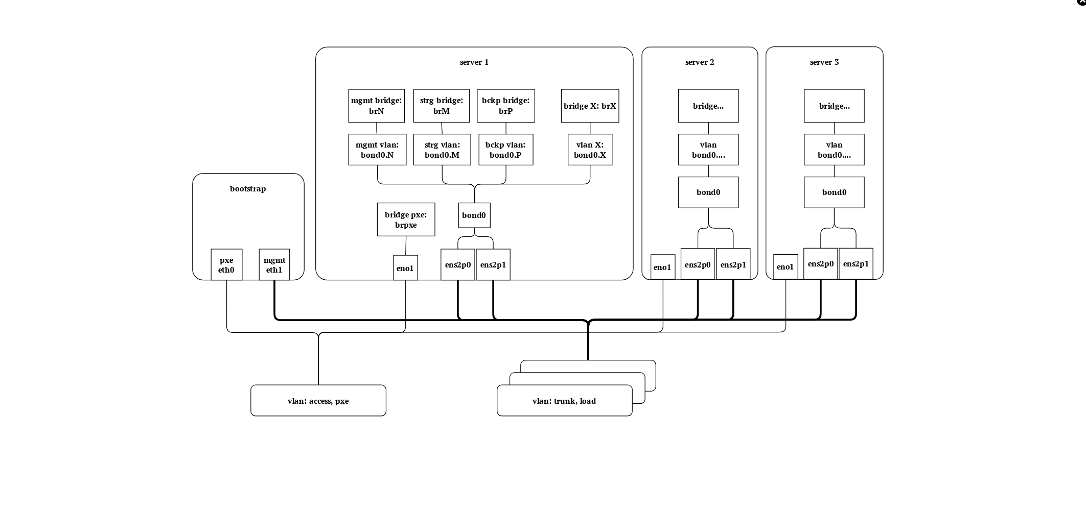 ../../_images/002_dop_recommended_network_scheme.png