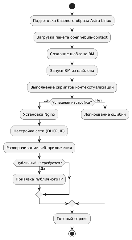 ../_images/paas_re_2.png