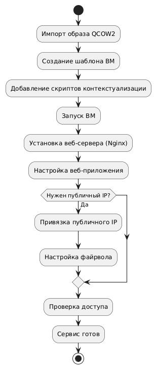 ../_images/paas_re_3.png
