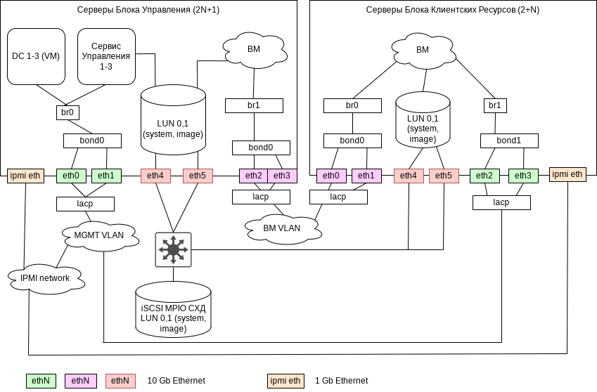 ../_images/serv_connect_example_ethernet_iscsi_2.png