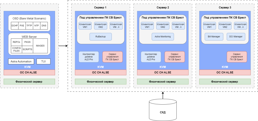 ../../_images/vm_servises.png